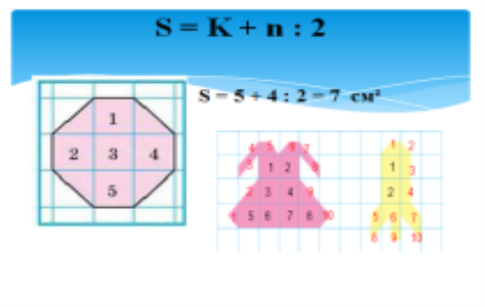 Урок &quot;Обчислення площі фігури за допомогою палетки. Задачі, повязані з  площею прямокутника. Знаходження значень виразів на сумісні дії&quot;